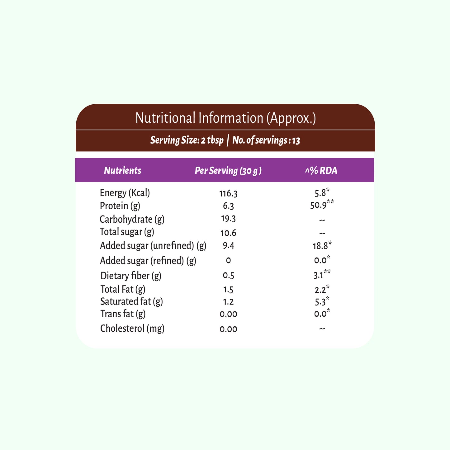 NutraMilk Mix 2+ yrs | Chocolate | High Protein | No Refined Sugar (400g)