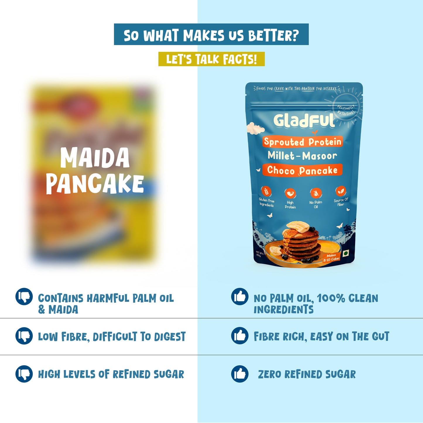 Chocolate Pancake Mix with Jowar and Oats -  150gms