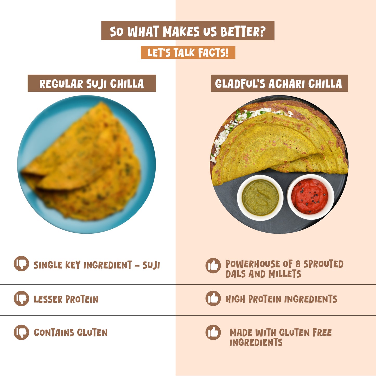 Sprouted Moong Dal Achari Chilla - 200gms