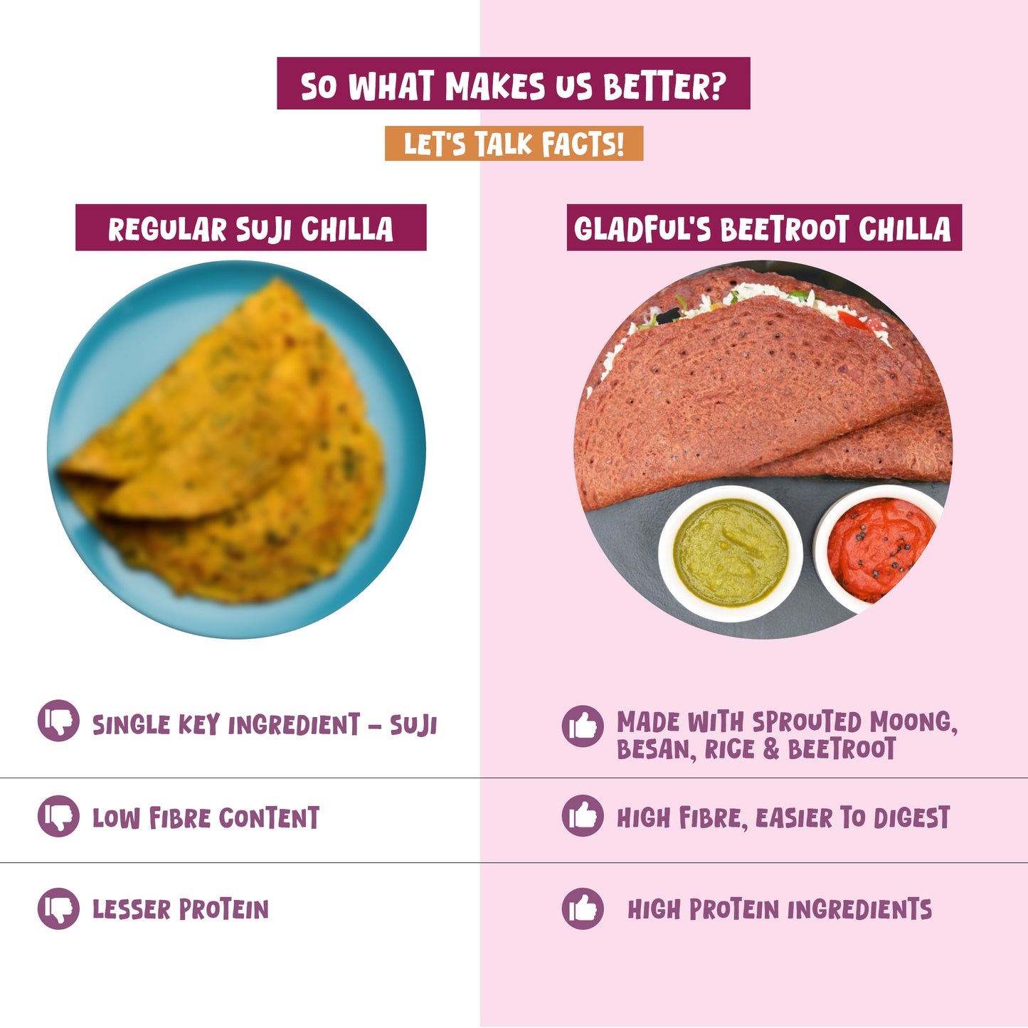 Beetroot Sprouted Moong Dal Chilla - 200gms