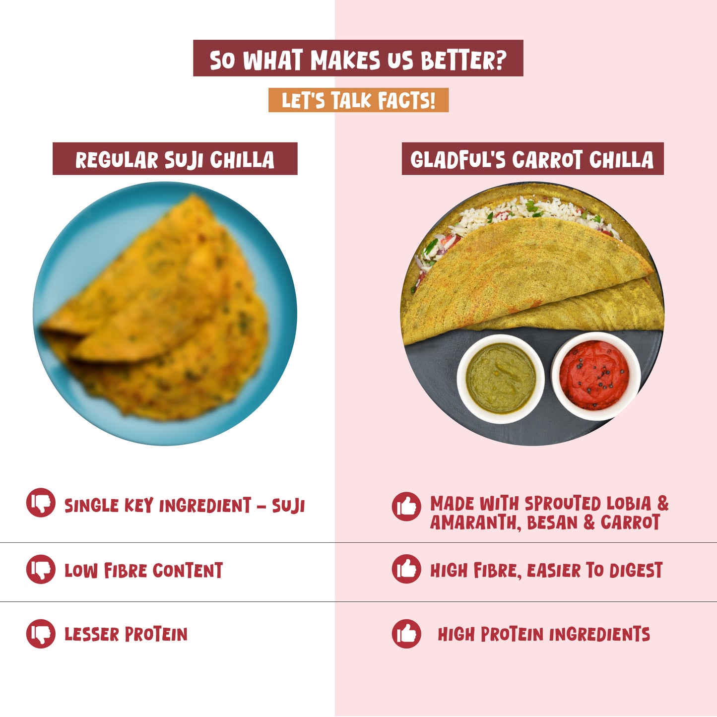 Gladful No Onion No Garlic Lobia Carrot Chilla - 200gms