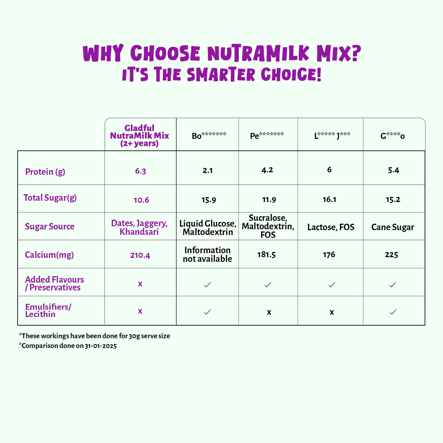 NutraMilk Mix 2+ yrs |Travel Pack |  Pack of 6 (6*30g)