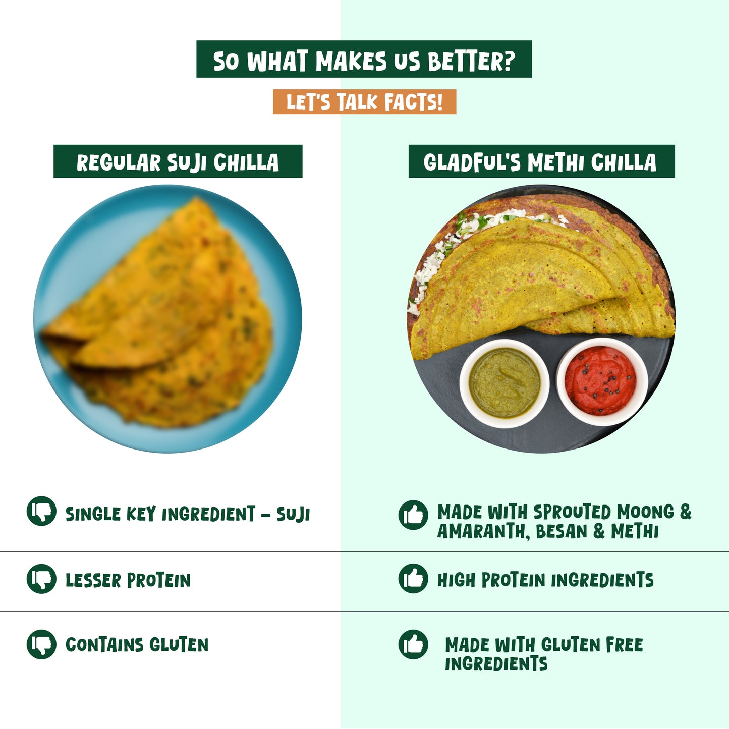 No Onion and No Garlic Methi & Amaranth Chilla Mix - 200gm