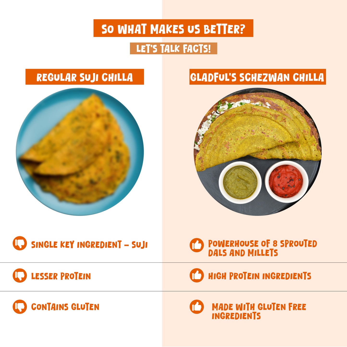 Schezwan Sprouted Moong Dal Chilla - 200gms