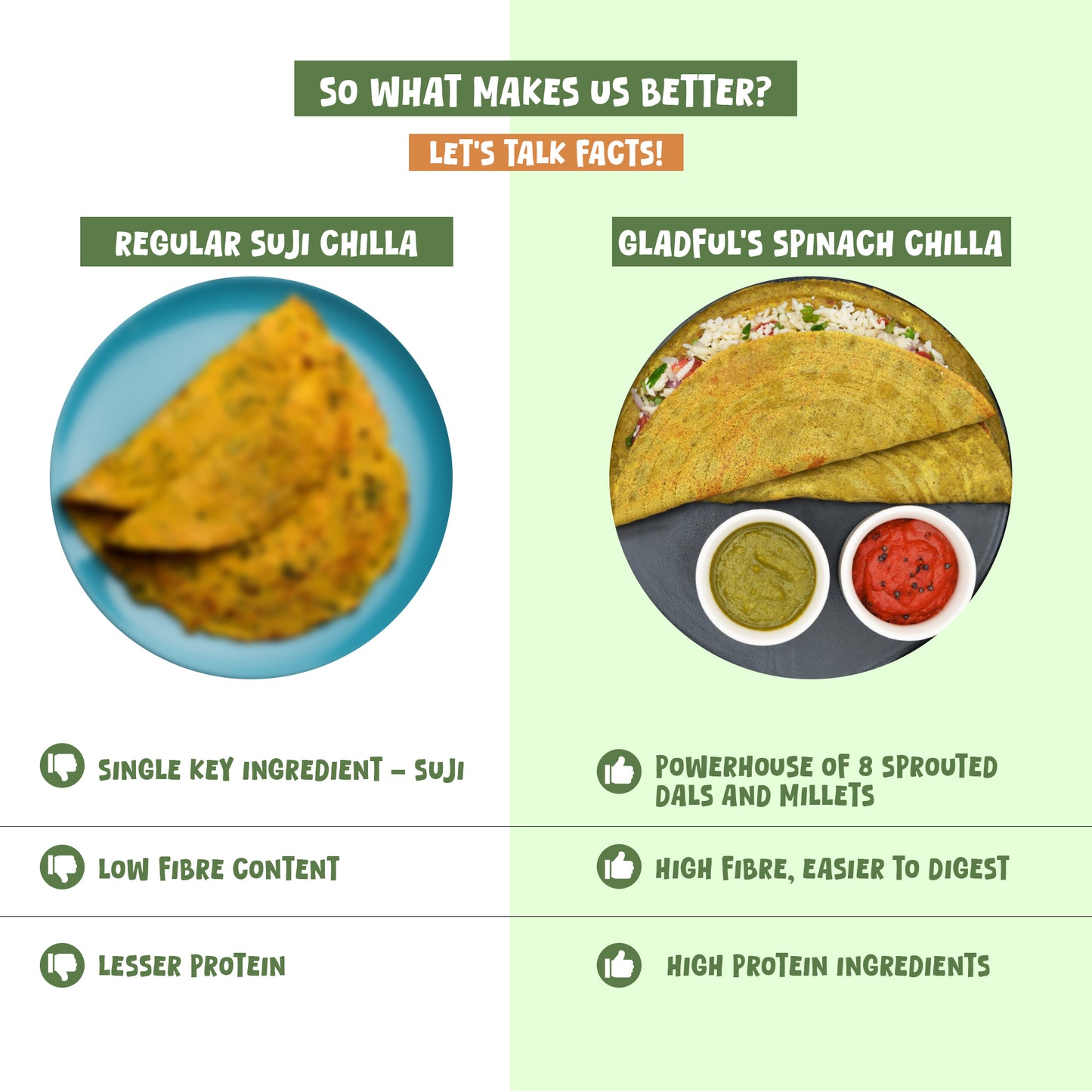 Popeye's Favourite Spinach Chilla Combo