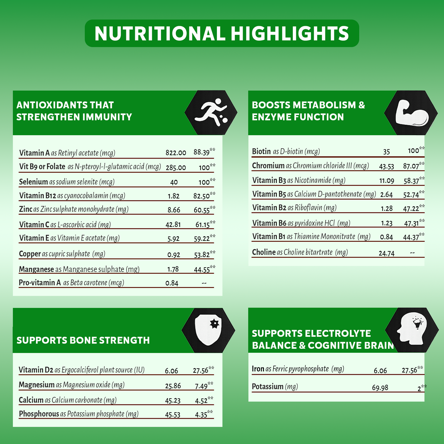 NutraMilk Mix Zero Refined Sugar Milk Mix for Teenagers - 400gms | Protein Milk Mix for Teenagers