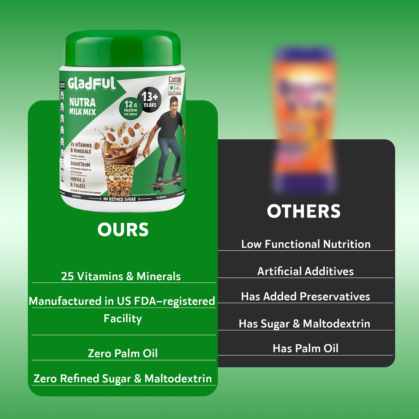 NutraMilk Mix Zero Refined Sugar Milk Mix for Teenagers - 400gms | Protein Milk Mix for Teenagers