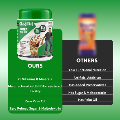NutraMilk Mix Zero Refined Sugar Milk Mix for Teenagers - 400gms | Protein Milk Mix for Teenagers