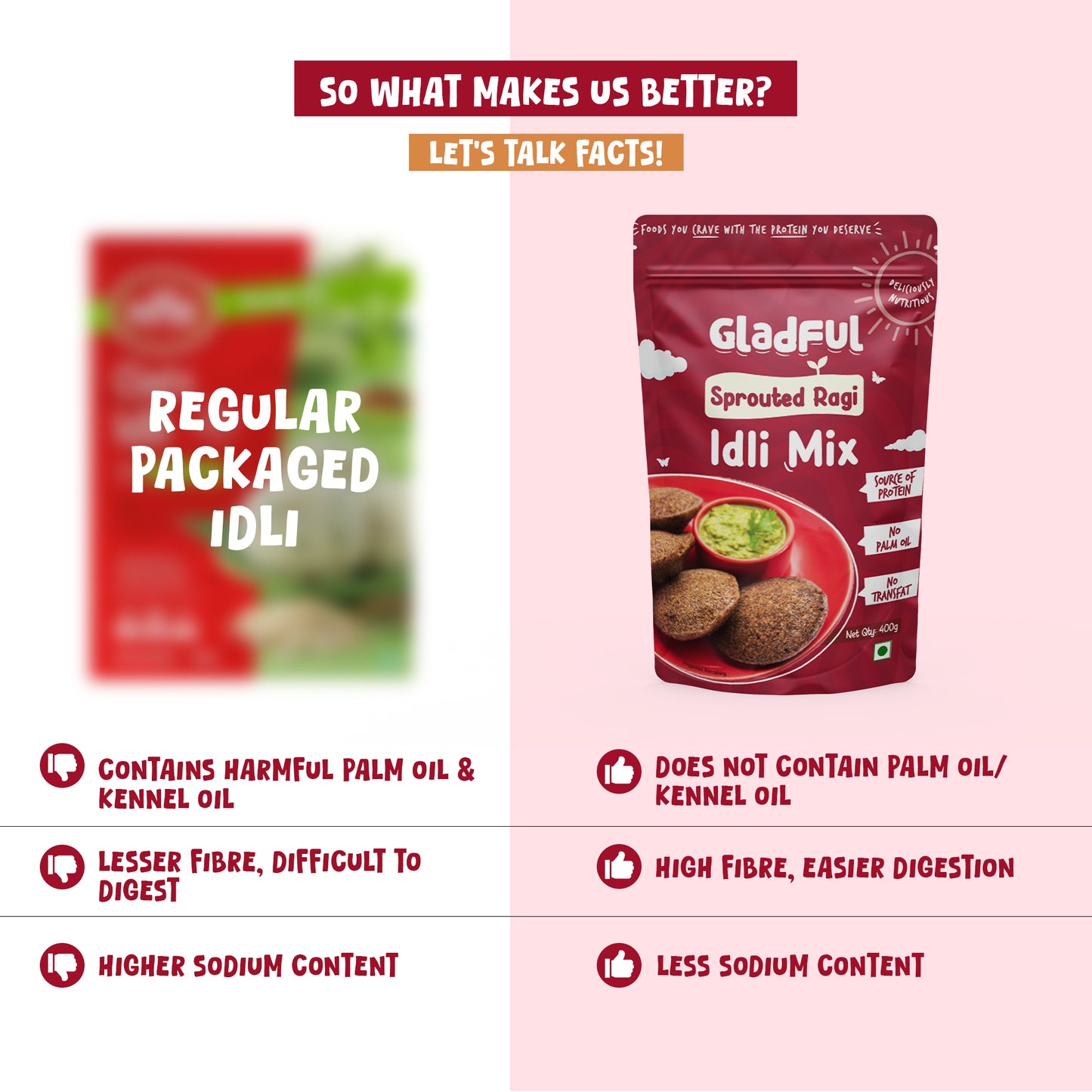 Gladful Sprouted Ragi Instant Idli Mix - 400 gms