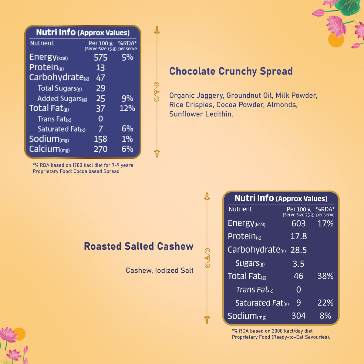 Gladful Delights Gift Box