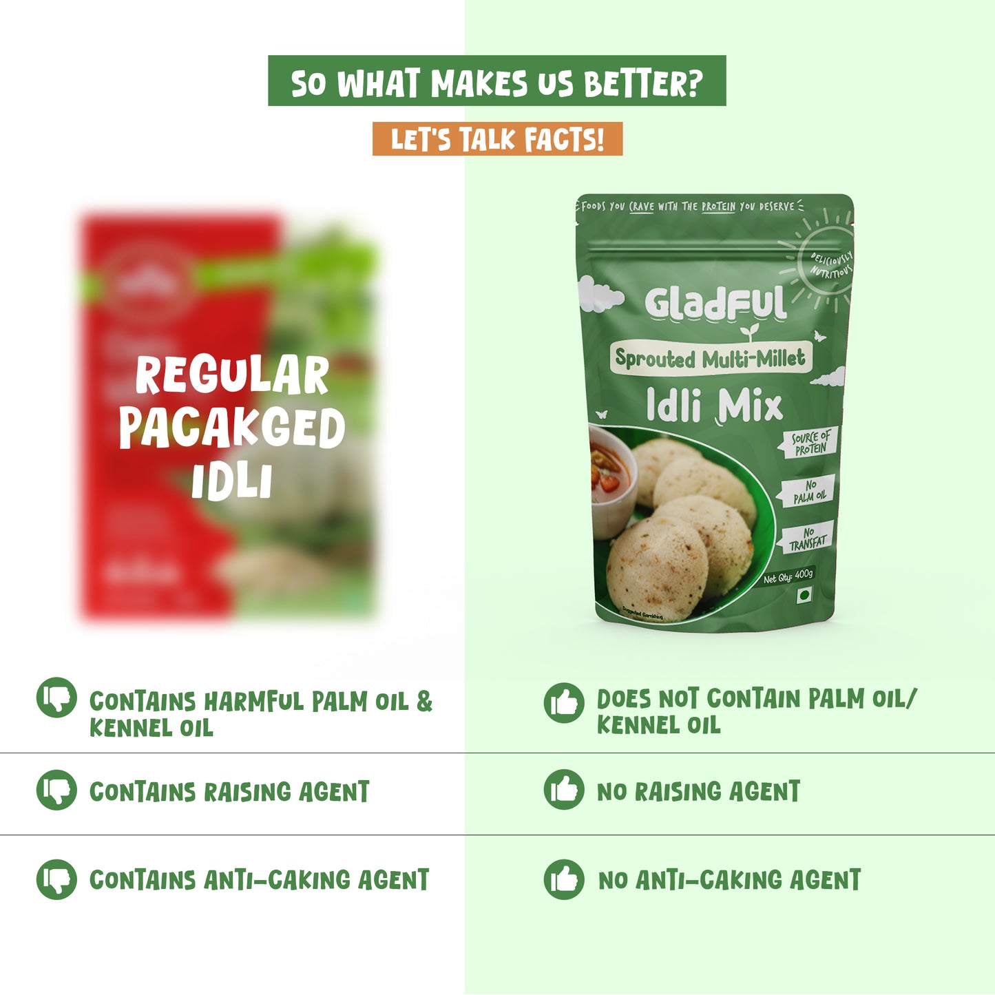 Sprouted Multi - Millet Instant Idli Mix - 400gms